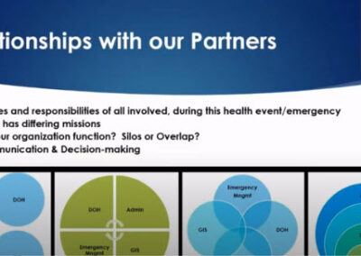 Workshop: Use of Precision Location Data To Support COVID 19